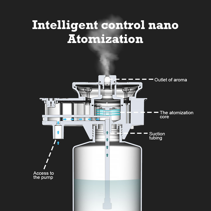 Difusor de Aroma Namste de 300 - Home Fragrance Tool reseña y precio
